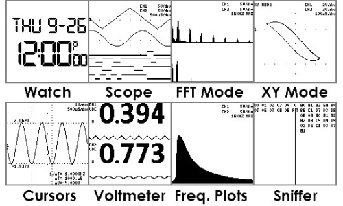 modes