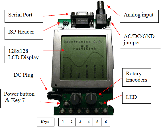 MultiKitB Front description MultiKitB