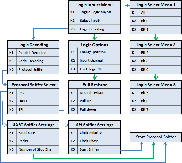 xprotolab-logic-menu